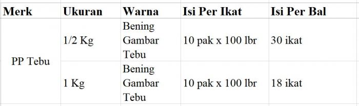 pp tebu